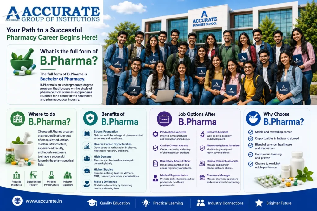full form of b.pharma