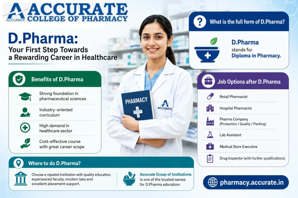 full form of dpharma