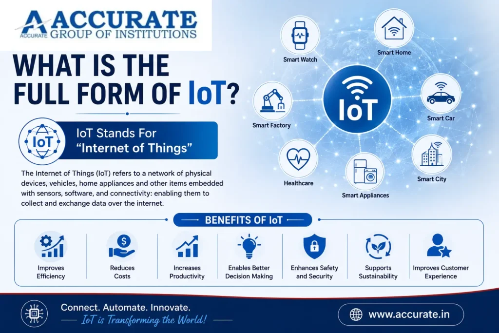 full form of iot