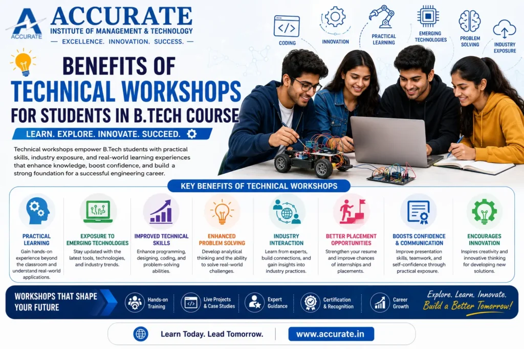 Benefits of technical workshops for B.Tech students