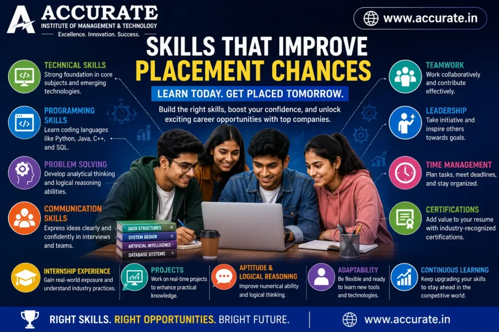 Skills That Improve Placement Chances