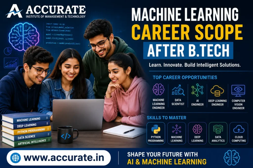 Machine Learning Career Scope After B.Tech