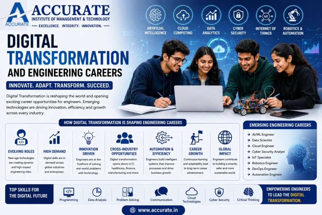 Digital Transformation and Engineering Careers