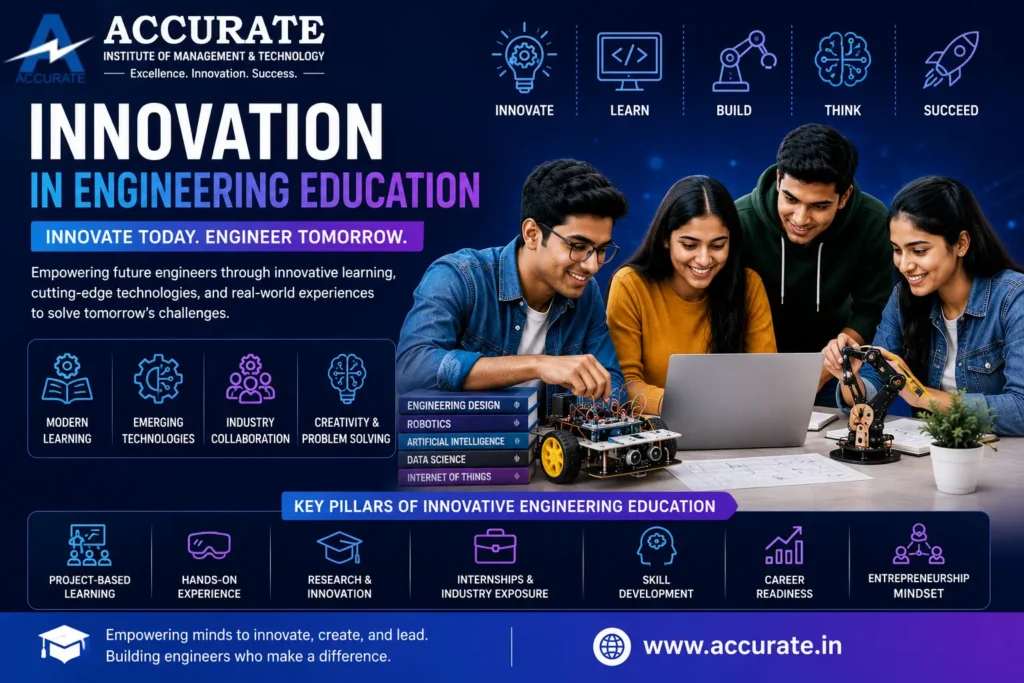 Innovation in Engineering Education