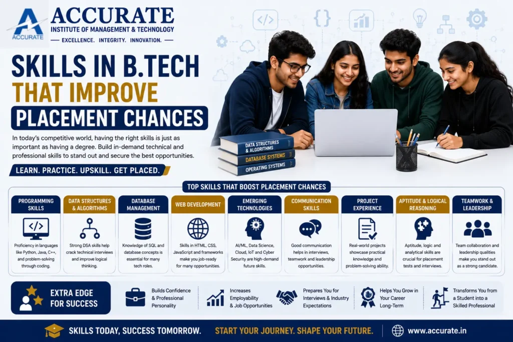 Skills in B.Tech That Improve Placement Chances