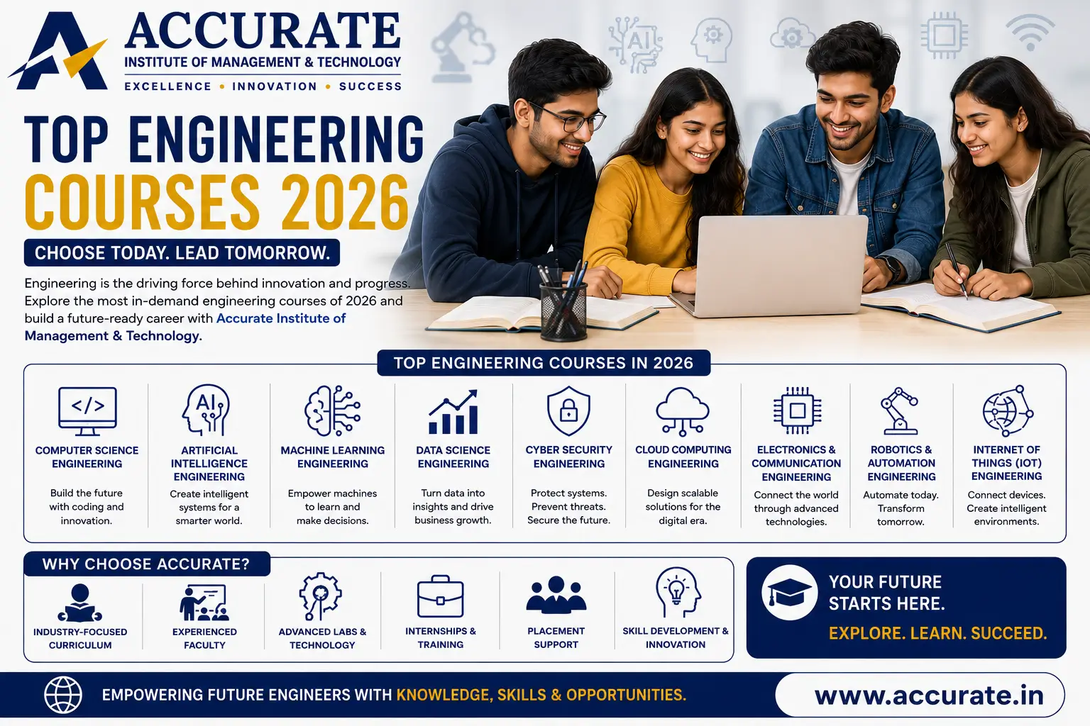 Top Engineering Courses 2026