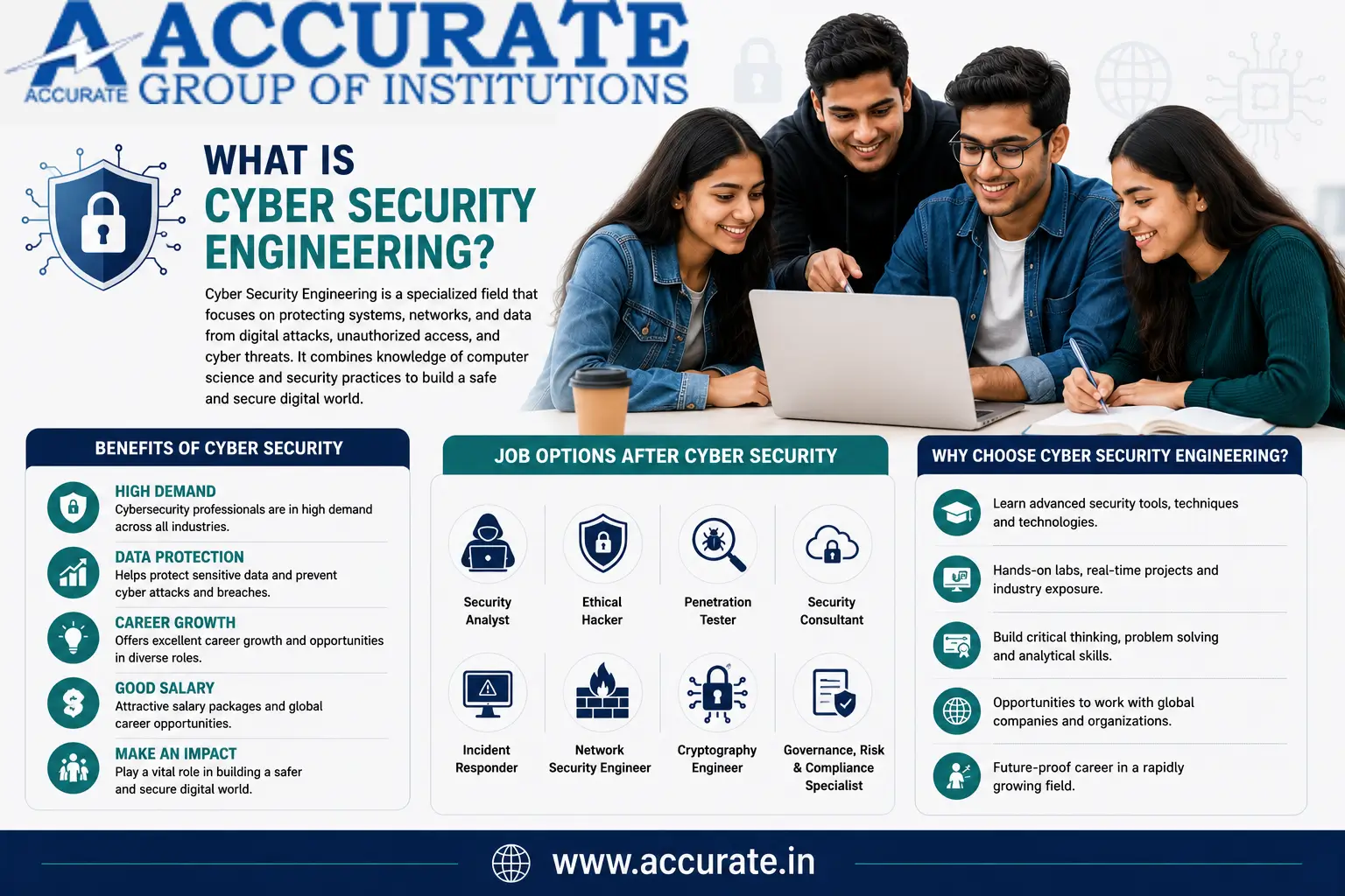 cyber security engineering