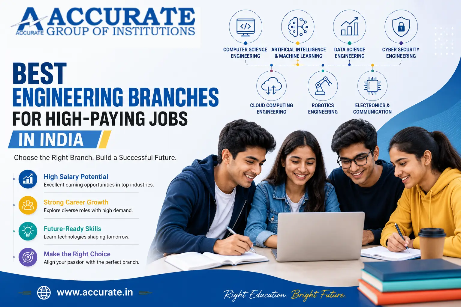 Best Engineering Branches for High-Paying Jobs in India