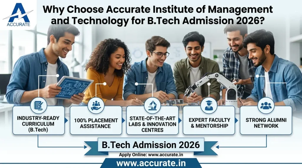 B.Tech Admission 2026